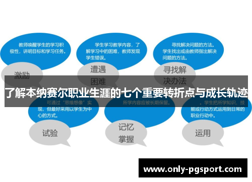 了解本纳赛尔职业生涯的七个重要转折点与成长轨迹