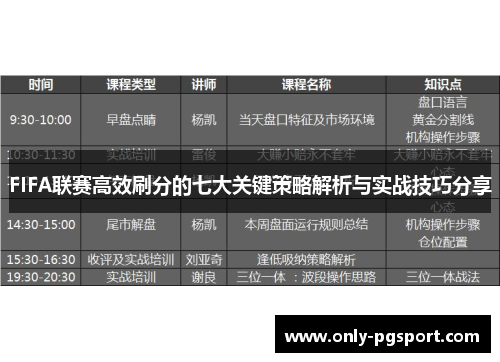 FIFA联赛高效刷分的七大关键策略解析与实战技巧分享