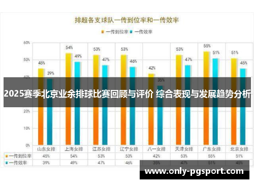 2025赛季北京业余排球比赛回顾与评价 综合表现与发展趋势分析