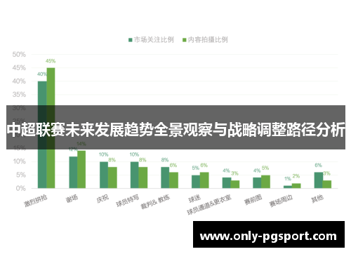 中超联赛未来发展趋势全景观察与战略调整路径分析