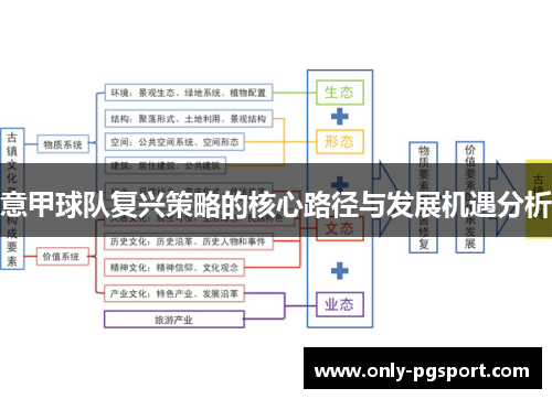 意甲球队复兴策略的核心路径与发展机遇分析