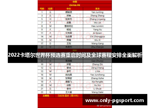 2022卡塔尔世界杯预选赛重启时间及全球赛程安排全面解析