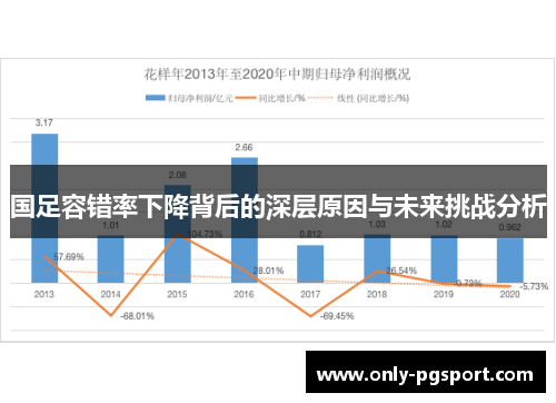 国足容错率下降背后的深层原因与未来挑战分析