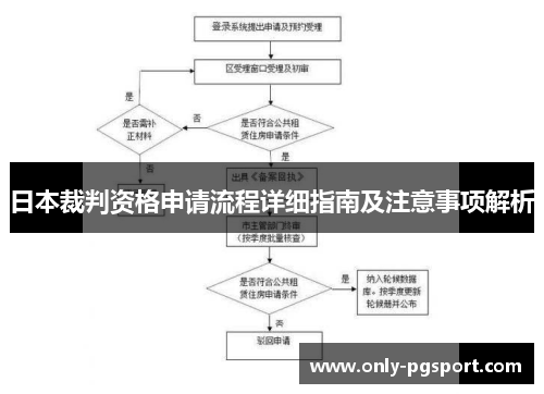 日本裁判资格申请流程详细指南及注意事项解析
