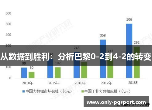 从数据到胜利：分析巴黎0-2到4-2的转变