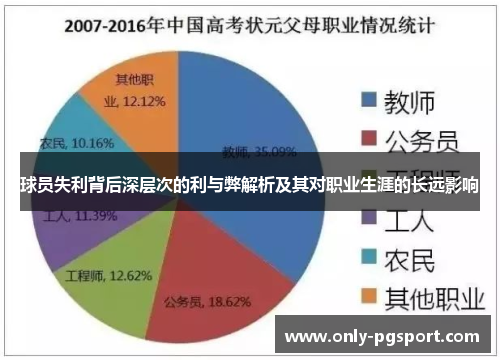 球员失利背后深层次的利与弊解析及其对职业生涯的长远影响