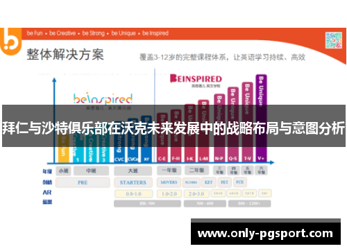 拜仁与沙特俱乐部在沃克未来发展中的战略布局与意图分析