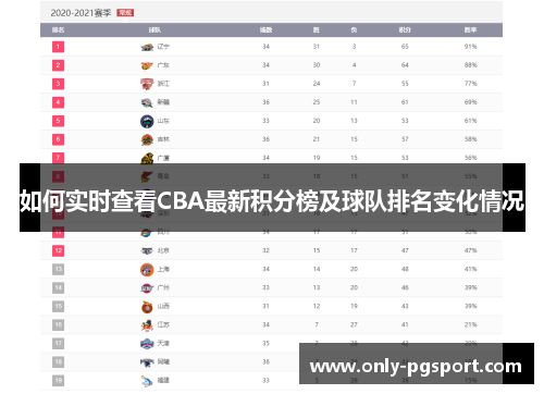如何实时查看CBA最新积分榜及球队排名变化情况