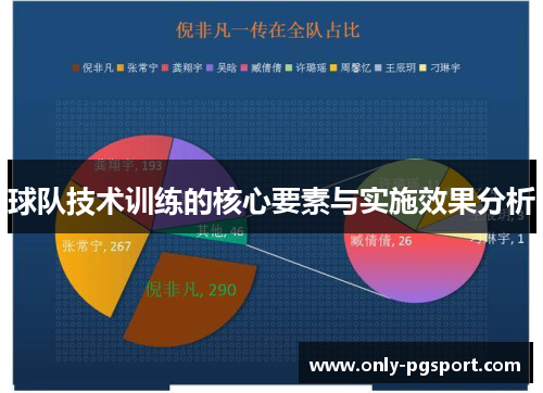 球队技术训练的核心要素与实施效果分析