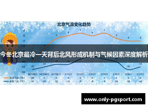 今冬北京最冷一天背后北风形成机制与气候因素深度解析