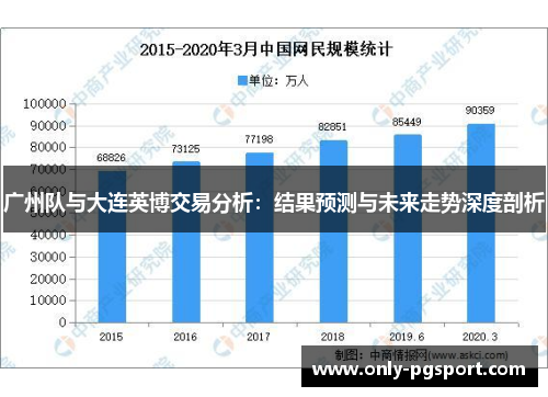 广州队与大连英博交易分析：结果预测与未来走势深度剖析