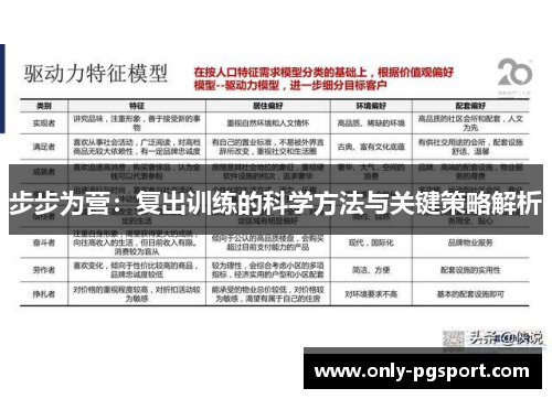 步步为营：复出训练的科学方法与关键策略解析