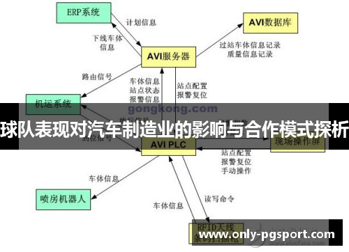 球队表现对汽车制造业的影响与合作模式探析