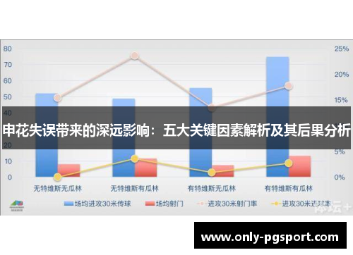 申花失误带来的深远影响：五大关键因素解析及其后果分析