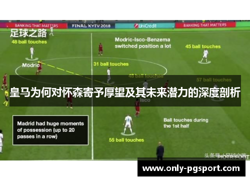 皇马为何对怀森寄予厚望及其未来潜力的深度剖析