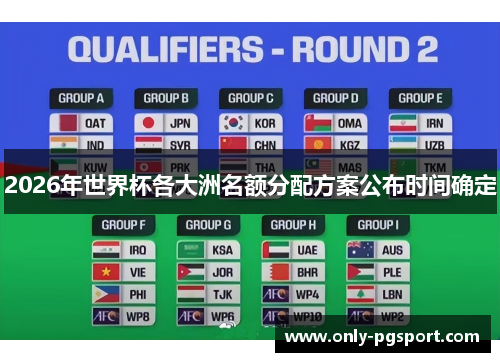 2026年世界杯各大洲名额分配方案公布时间确定