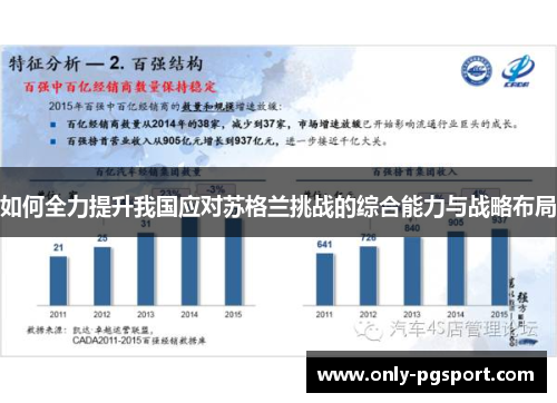 如何全力提升我国应对苏格兰挑战的综合能力与战略布局