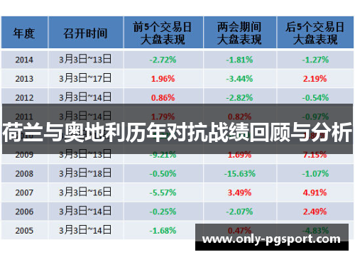 荷兰与奥地利历年对抗战绩回顾与分析