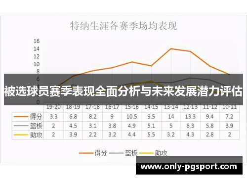 被选球员赛季表现全面分析与未来发展潜力评估