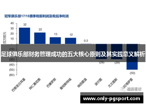 足球俱乐部财务管理成功的五大核心原则及其实践意义解析