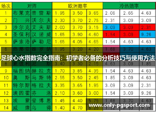 足球心水指数完全指南：初学者必备的分析技巧与使用方法