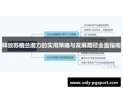 释放苏格兰潜力的实用策略与发展路径全面指南