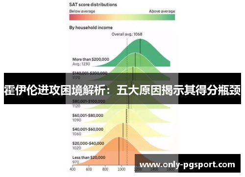 霍伊伦进攻困境解析：五大原因揭示其得分瓶颈